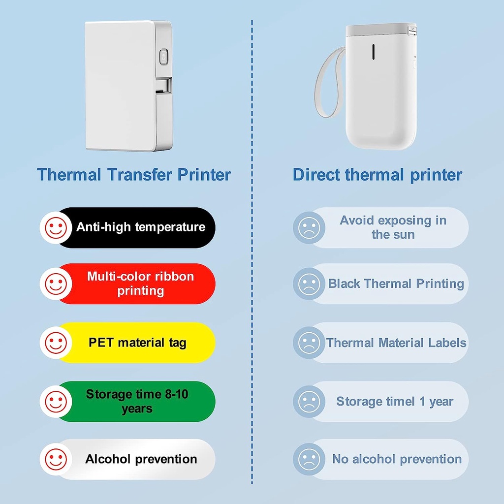 NIIMBOT B18 Color Label Printe - огляд і ціна Commercial Printing Labels