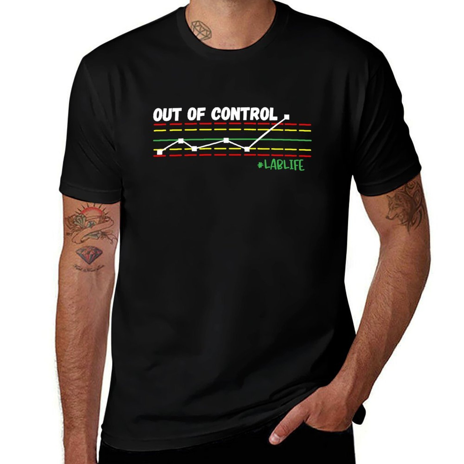 Funny Lab Tech, Out Of Control - огляд і ціна Printing Qc